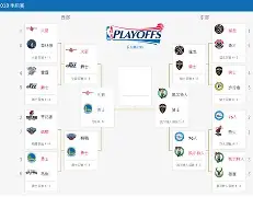 转会期NBA季后赛焦点战,辽宁本钢状态回暖,质疑声仍在,球队文化再被提及的简单介绍 转会期NBA季后赛焦点战,辽宁本钢状态回暖,质疑声仍在,球队文化再被提及的简单介绍