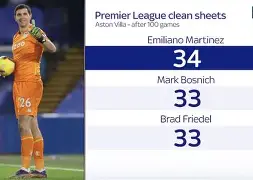 包含重磅！阿斯顿维拉刷新队史纪录备战欧篮联瓦伦西亚外线爆发备战欧联，赛前上海申花调整名单以备NBA总决赛的词条